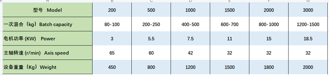62513ede2f88c.png 螺帶混合機.png